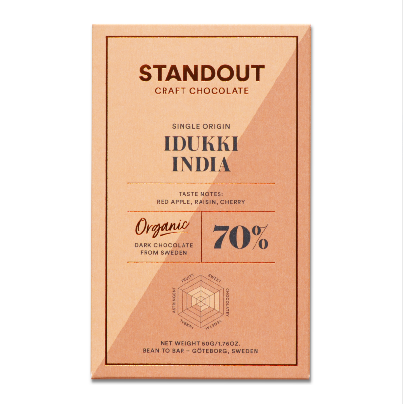 India Idukki 70%